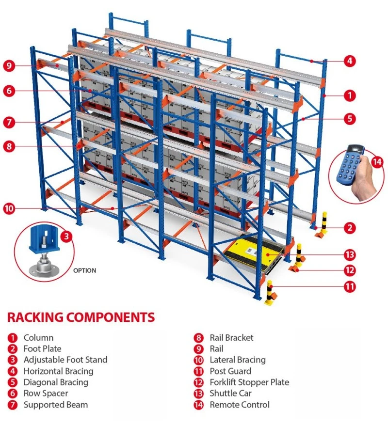 Industrial Warehouse Automatic Radio Shuttle Racking System Industrial Warehouse Automatic Radio Shuttle Racking System